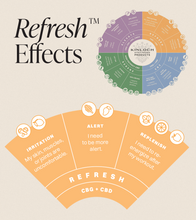 Load image into Gallery viewer, Refresh™- CBG + CBD Mango Gummy Drop-07