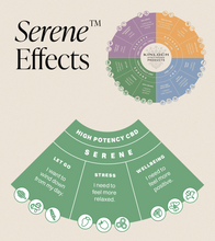 Load image into Gallery viewer, Serene™- CBD Green Apple Gummy Drop-06